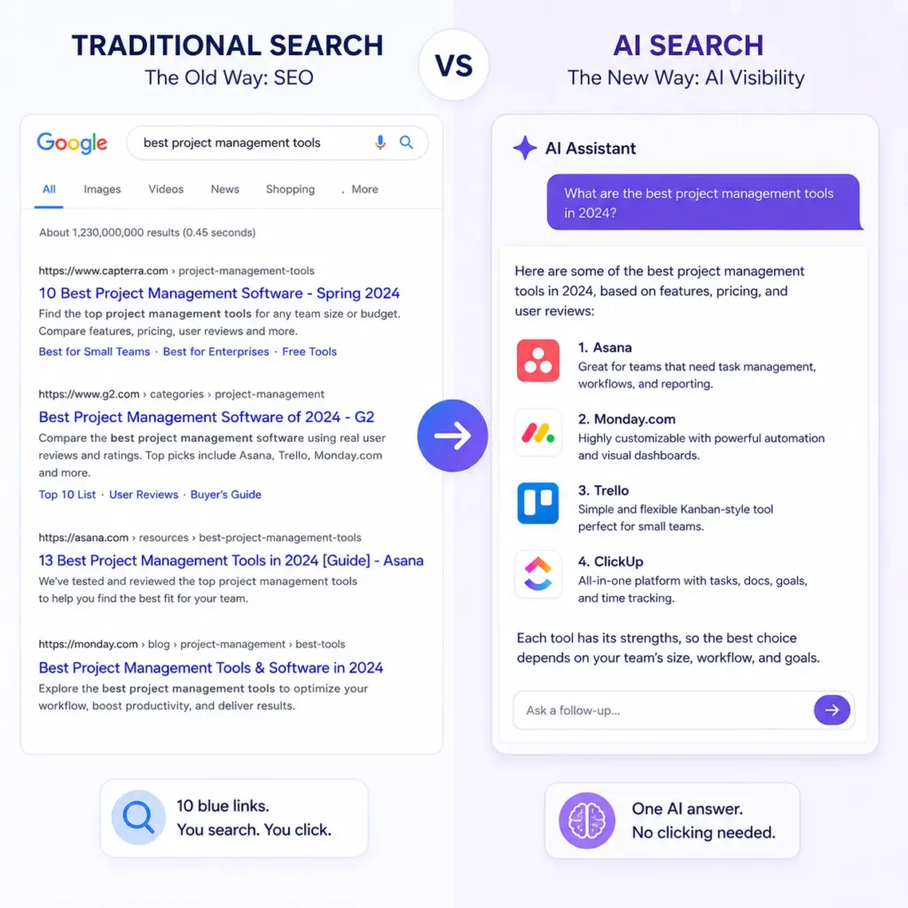 Comparison of the best AI marketing tools in 2026 for content marketing and automation