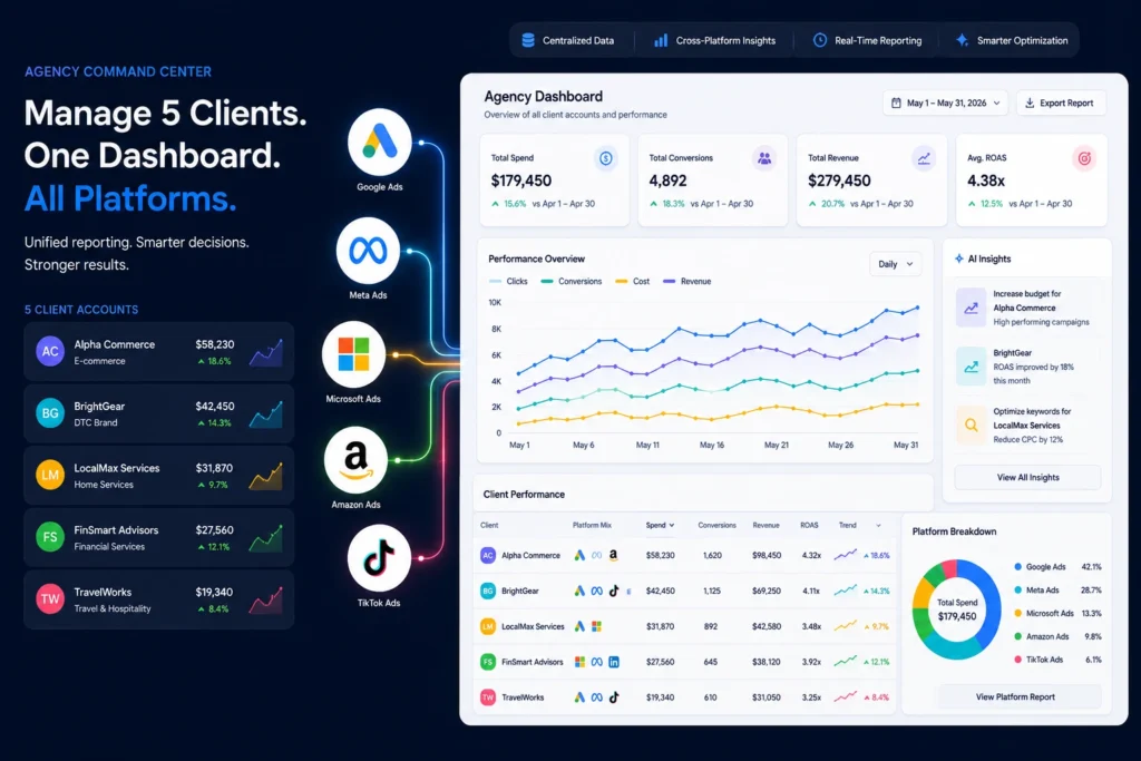 Agency dashboard unifying multiple client accounts across platforms