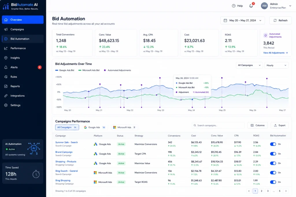 Bid automation dashboard showing real-time adjustments across ad platforms