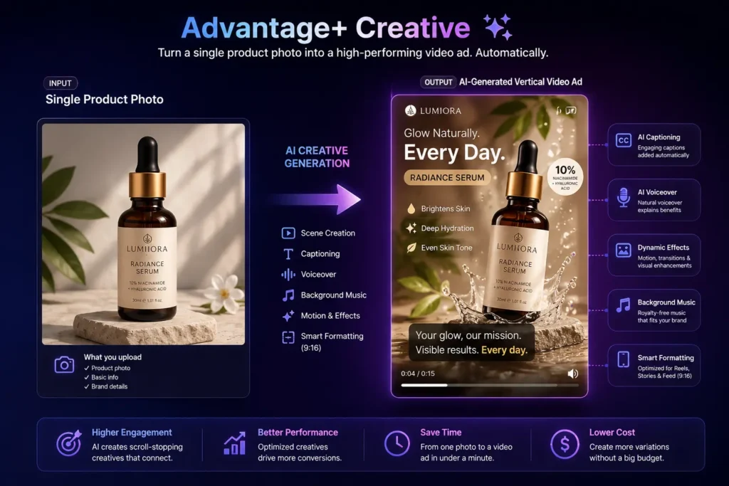 Product photo transforming into a vertical video ad with AI voiceover