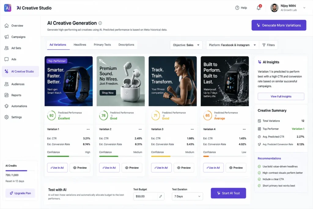 AI creative generation dashboard showing ad variations with performance scores