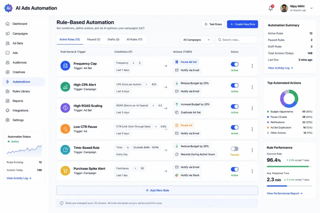 Rule-based automation interface with configurable Facebook ad conditions