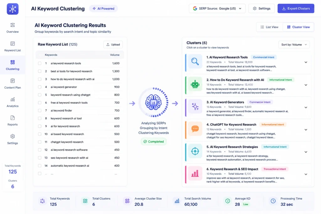 Keyword clustering tool interface showing clusters with intent labels