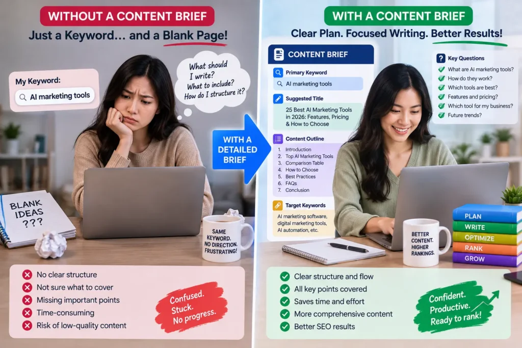 Writer comparing a bare keyword to a detailed AI-generated content brief
