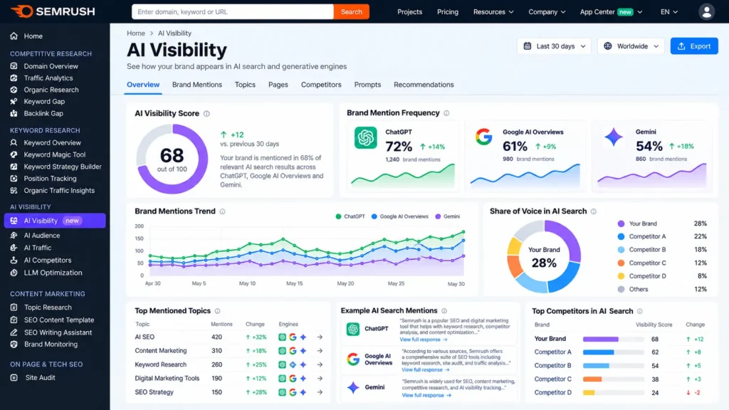  SEO platform dashboard showing search analytics, content tools, and keyword research
